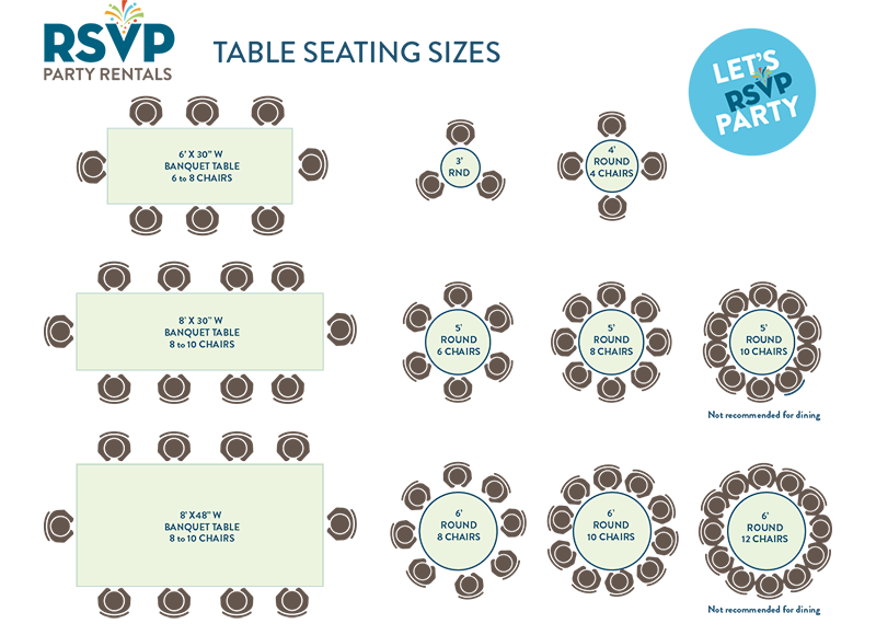 RSVP-TableSizes